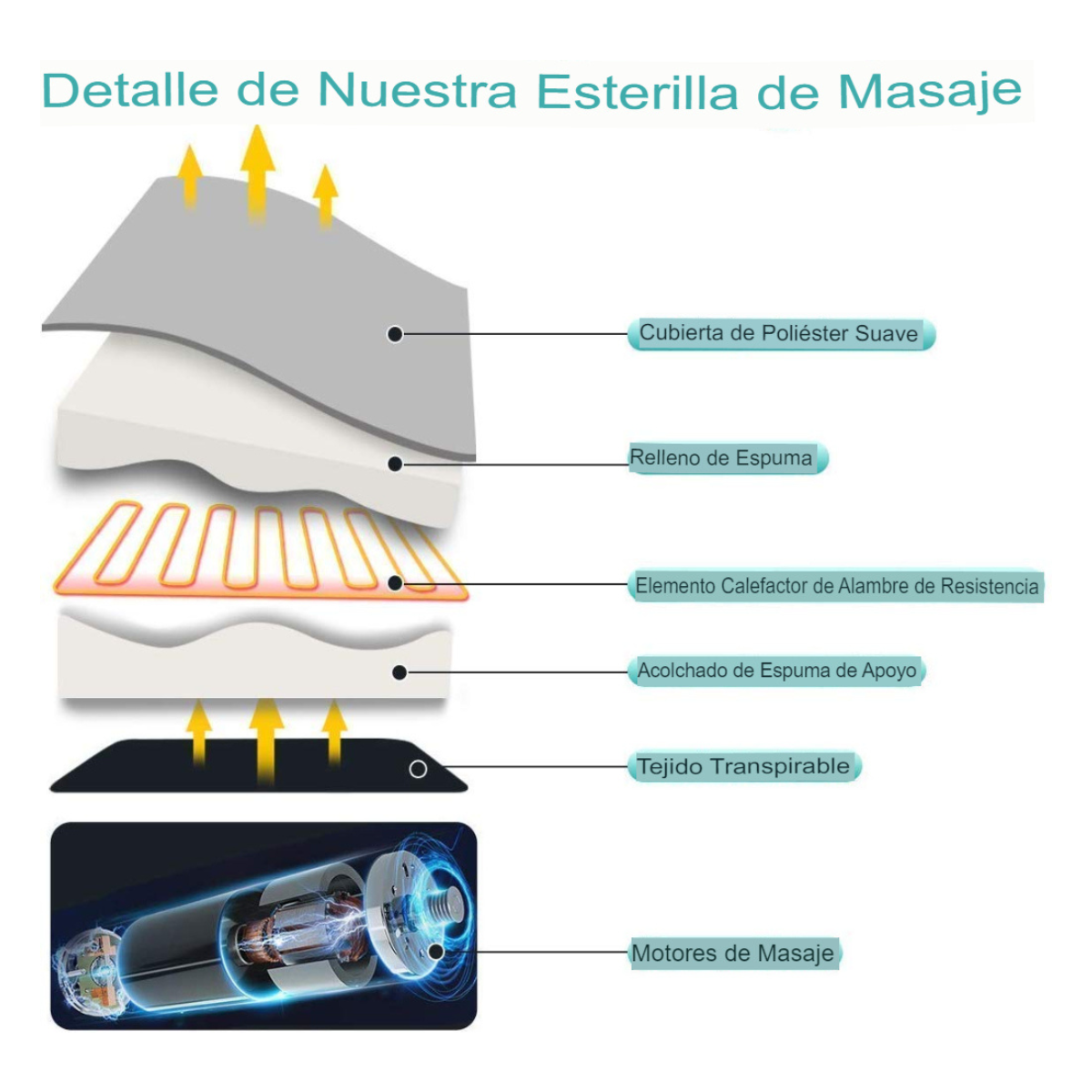 🛏️ Cama Viajera ProRelax 9Z – Masaje, Calor & Vibración